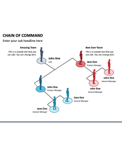 Chain of Command PPT Slide 1