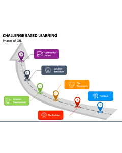 Challenge Based Learning free PPT slide 1