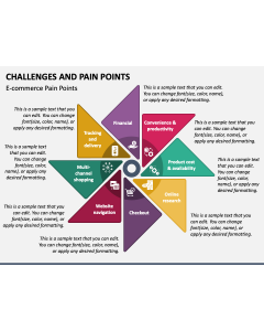 Challenges and Pain Points PPT Slide 1