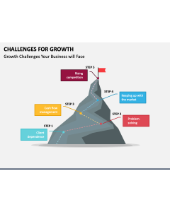 Challenges for Growth PPT Slide 1