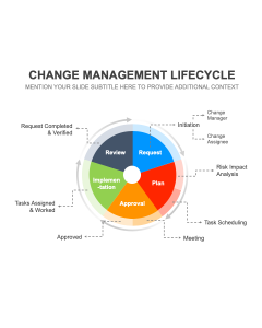 Change Management Lifecycle PPT Thumbnail