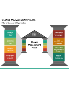 Change Management Pillars PPT Slide 1