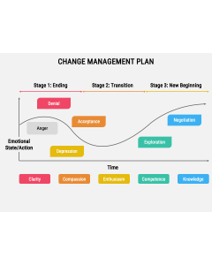Change Management Plan PPT Slide 1