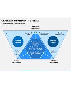 Change Management Triangle PPT Slide 1
