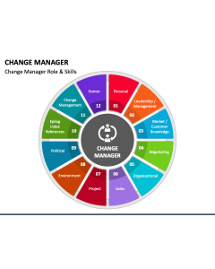 Change Manager PPT Slide 1