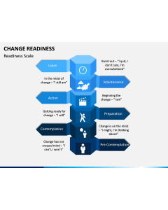 Change readiness free PPT slide 1