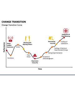Change Transition PPT Slide 1