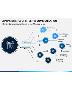 Characteristics of Effective Communication PPT Slide 1