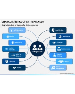 Characteristics of Entrepreneur PPT Slide 1