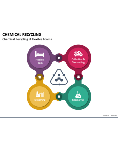 Chemical Recycling PPT Slide 1