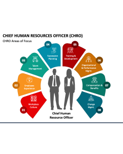 Chief Human Resources Officer PPT Slide 1