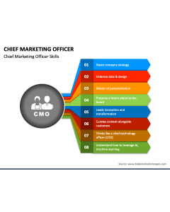 Chief Marketing Officer (CMO) PPT Slide 1