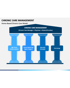 Chronic Care Management PPT Slide 1
