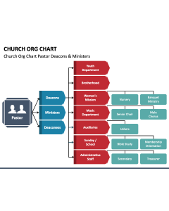Church ORG Chart PPT Slide 1