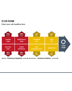 CI CD Flow PPT Slide 1