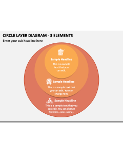 Circle Layer Diagram - 3 Elements PPT Slide 1