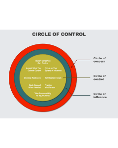 Circle of Control PPT Slide 1
