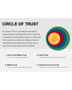 Circle of Trust PPT Thumbnail