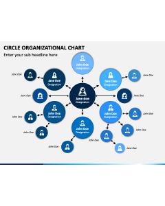 Circle Organizational Chart PPT Slide 1