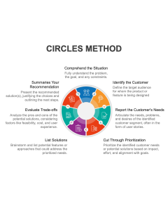 Circles Method PPT Thumbnail