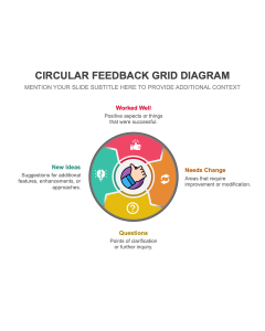 Circular Feedback Grid Diagram PPT Thumbnail