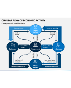 Circular Flow of Economic Activity PPT Slide 1