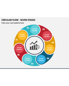 Circular Flow - Seven Stages PPT Slide 1