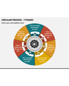 Circular Process - 7 Phases PPT Slide 1