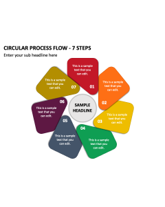 Circular Process Flow - 7 Steps PPT Slide 1