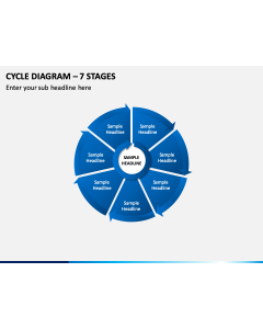 Cycle Diagram – 7 Stages PPT Slide 1