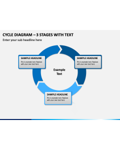 Cycle Diagram – 3 Stages With Text PPT Slide 1