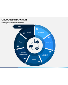Circular Supply Chain PPT Slide 1