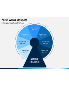 7 Step Wheel Diagram PPT Slide 1