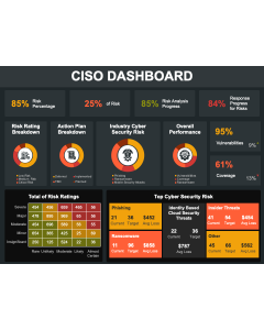 CISO Dashboard PPT Slide 1