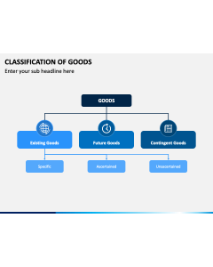 Classification of Goods PPT Slide 1