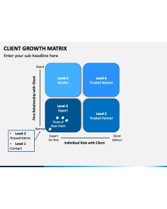 Client Growth Matrix PPT Slide 1