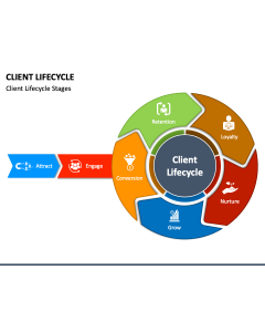 Client Lifecycle PPT Slide 1