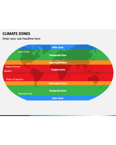 Climate Zones PPT Slide 1