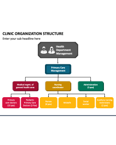 Clinic Organization Structure PPT Slide 1