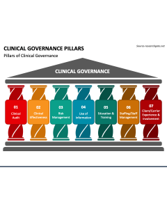 Clinical Governance Pillars PowerPoint Slide 1