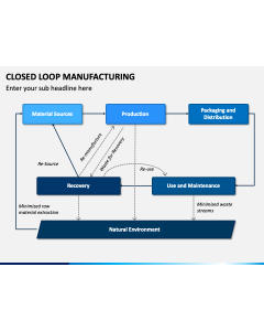 Closed Loop Manufacturing PPT Slide 1