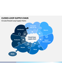 Closed Loop Supply Chain PPT Slide 1