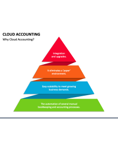 Cloud Accounting PPT Slide 1
