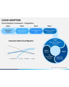 Cloud Adoption PPT Slide 1