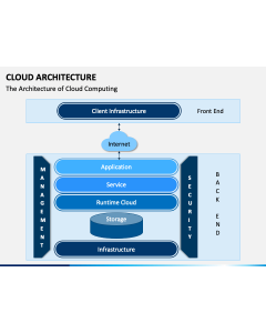 Cloud Architecture PPT Slide 1