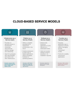 Cloud-Based Service Models PPT Thumbnail