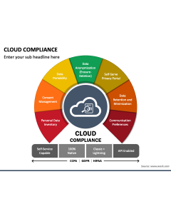 Cloud Compliance PPT Slide 1