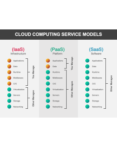 Cloud Computing Business Models PPT Thumbnail