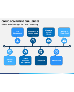 Cloud Computing Challenges PPT Slide 1