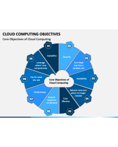 Cloud Computing Objectives PPT Slide 1